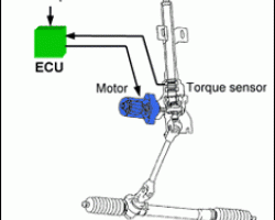 Diagnosing power steering pump failure