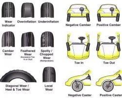 Tire rotation how-to
