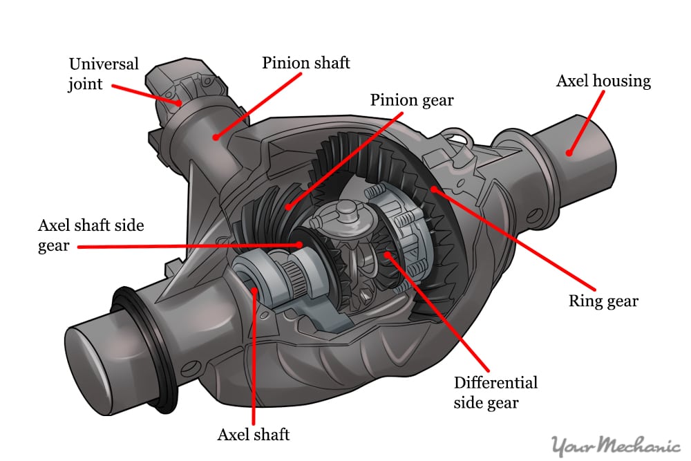 What the Heck Is a Differential Anyway?